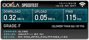 internet download speed in Catbalogan, Samar