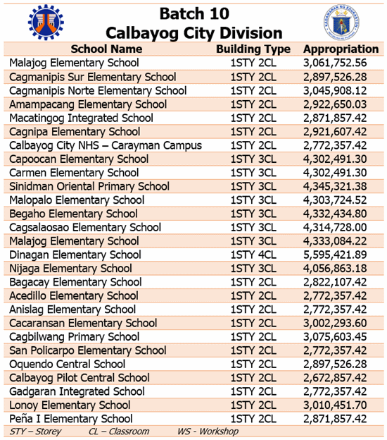 Calbayog City Division school building projects