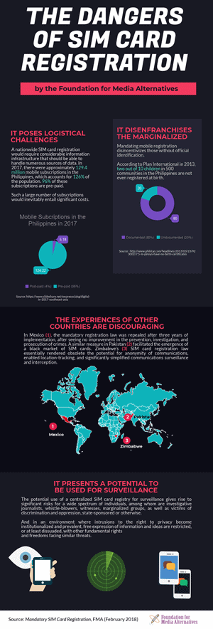 dangers of SIM card registration