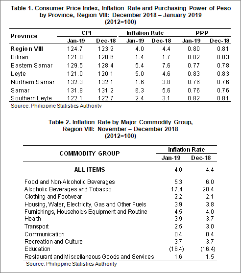 Eastern Visayas January 2019 inflation rate