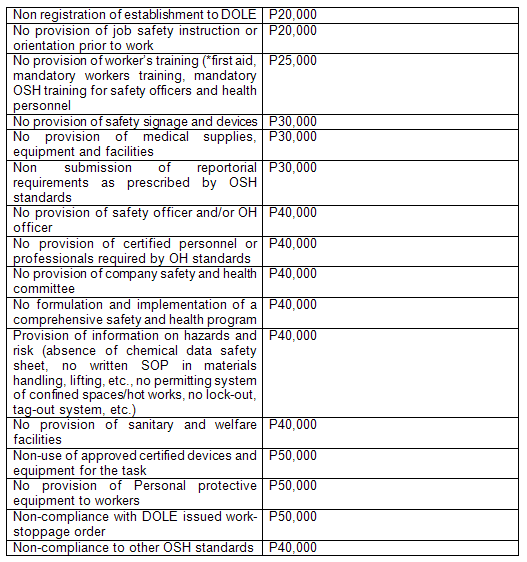 workplace safety violation rates