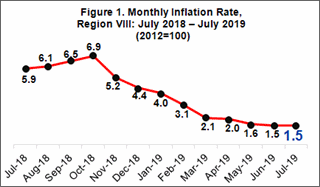 July 2019 Eastern Visayas inflation rate