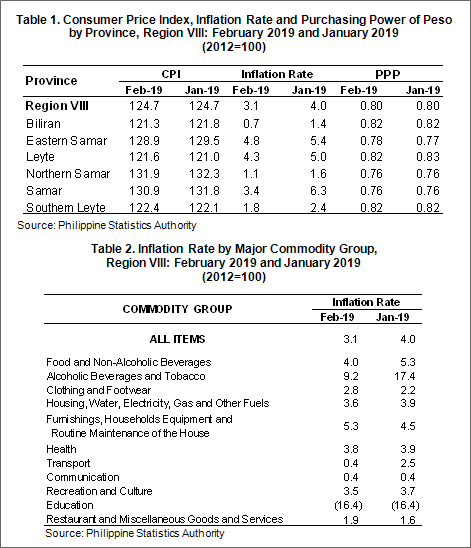 Eastern Visayas inflation rate