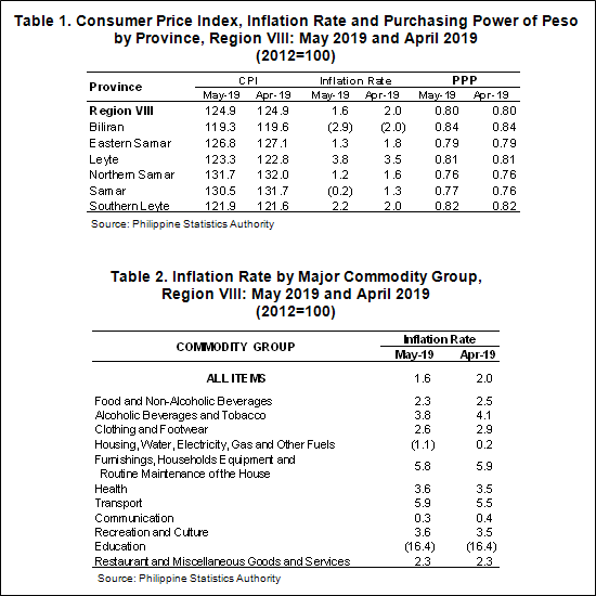 May 2019 Eastern Visayas inflation rate