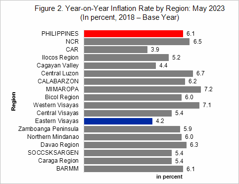 inflation rate by region 2023