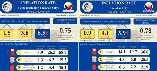 Leyte and Tacloban City inflation rates